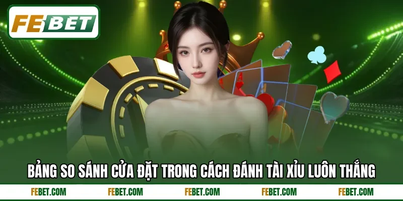 Bảng so sánh cửa đặt trong cách đánh tài xỉu luôn thắng Bảng so sánh cửa đặt trong cách đánh tài xỉu luôn thắng