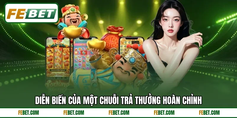 Diễn biến của một chuỗi trả thưởng hoàn chỉnh
