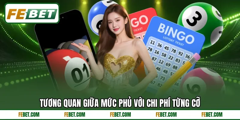Tương quan giữa mức phủ với chi phí từng cỡ