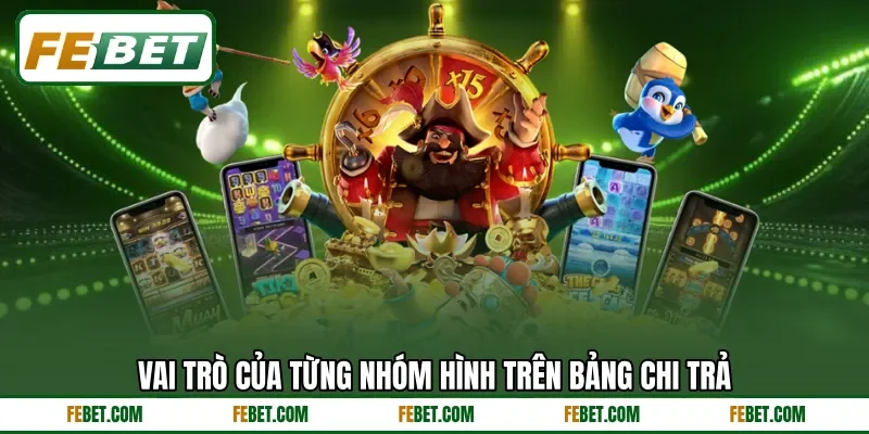 Vai trò của từng nhóm hình trên bảng chi trả